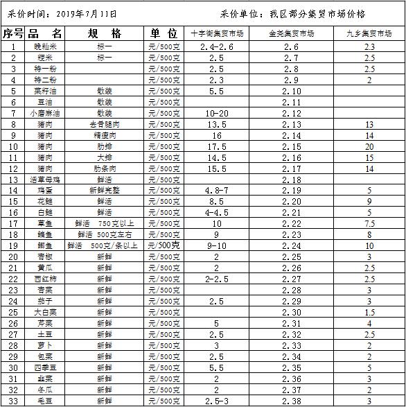 栖霞区农贸市场主副食品“价比三家”公示表（7月11日）.jpg